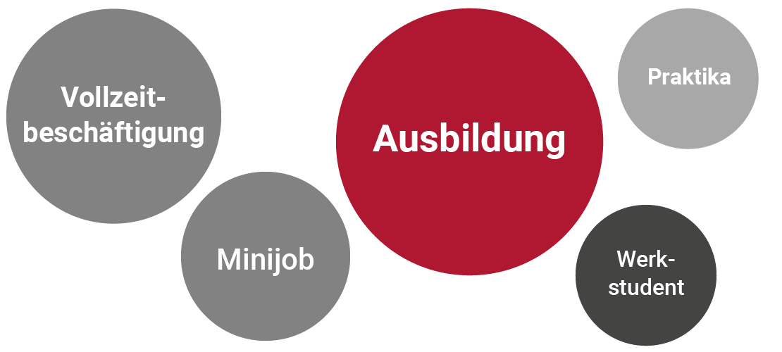 AKE-Karriere-Moeglichkeiten
