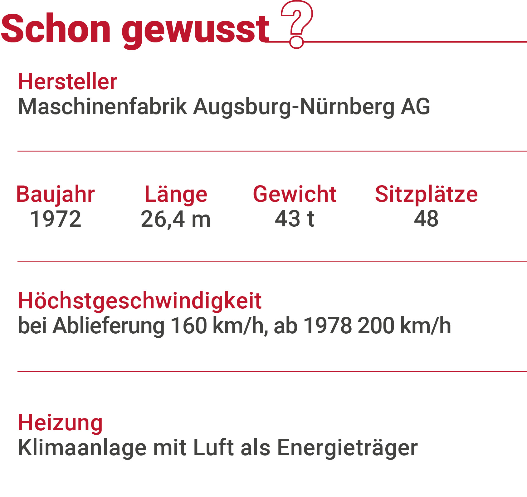 Schon gewusst-125.4
